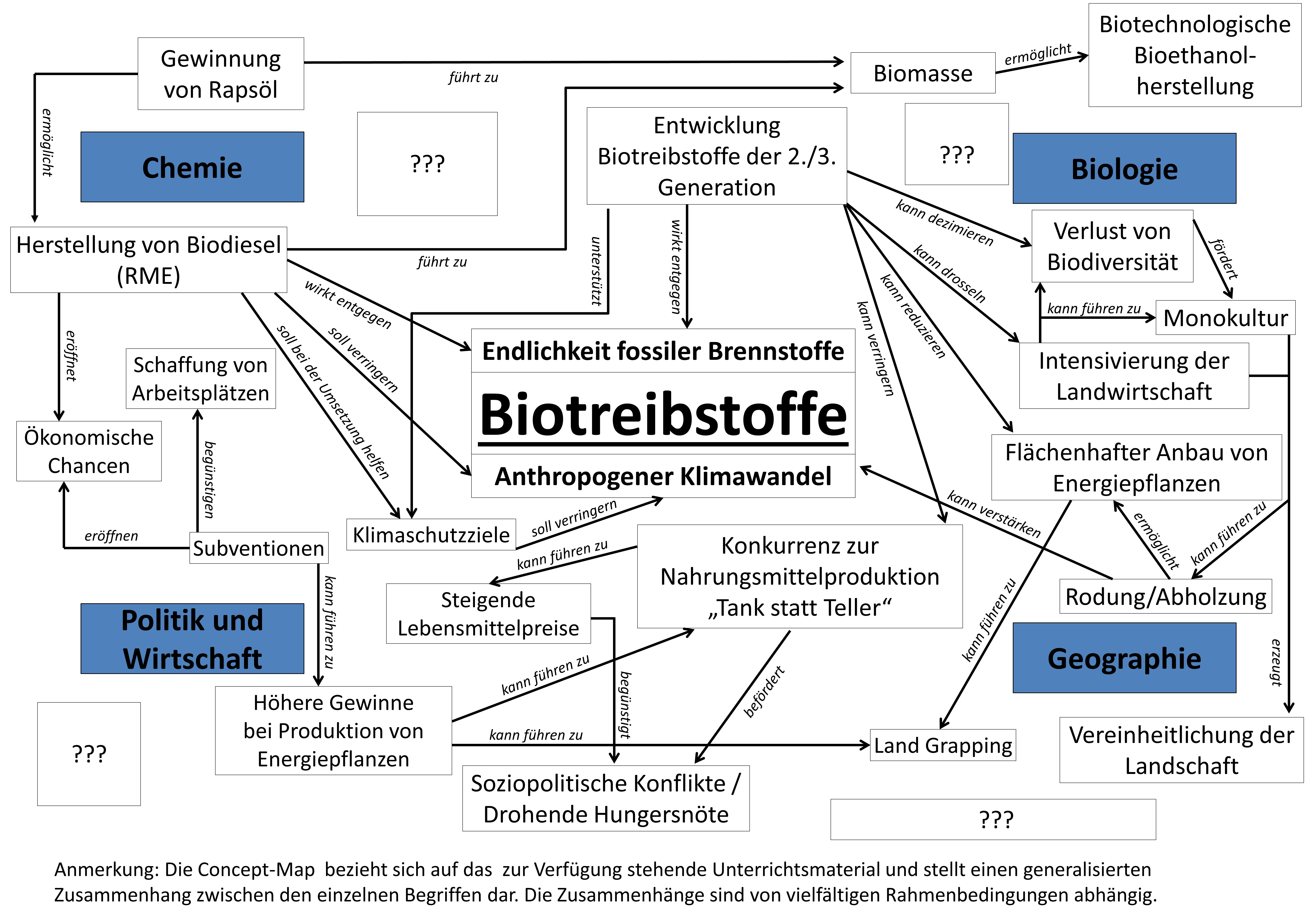 Abbildung