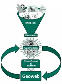  Darstellung des GeoWebs