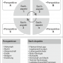 strukturschema_rhode_juechtern.png